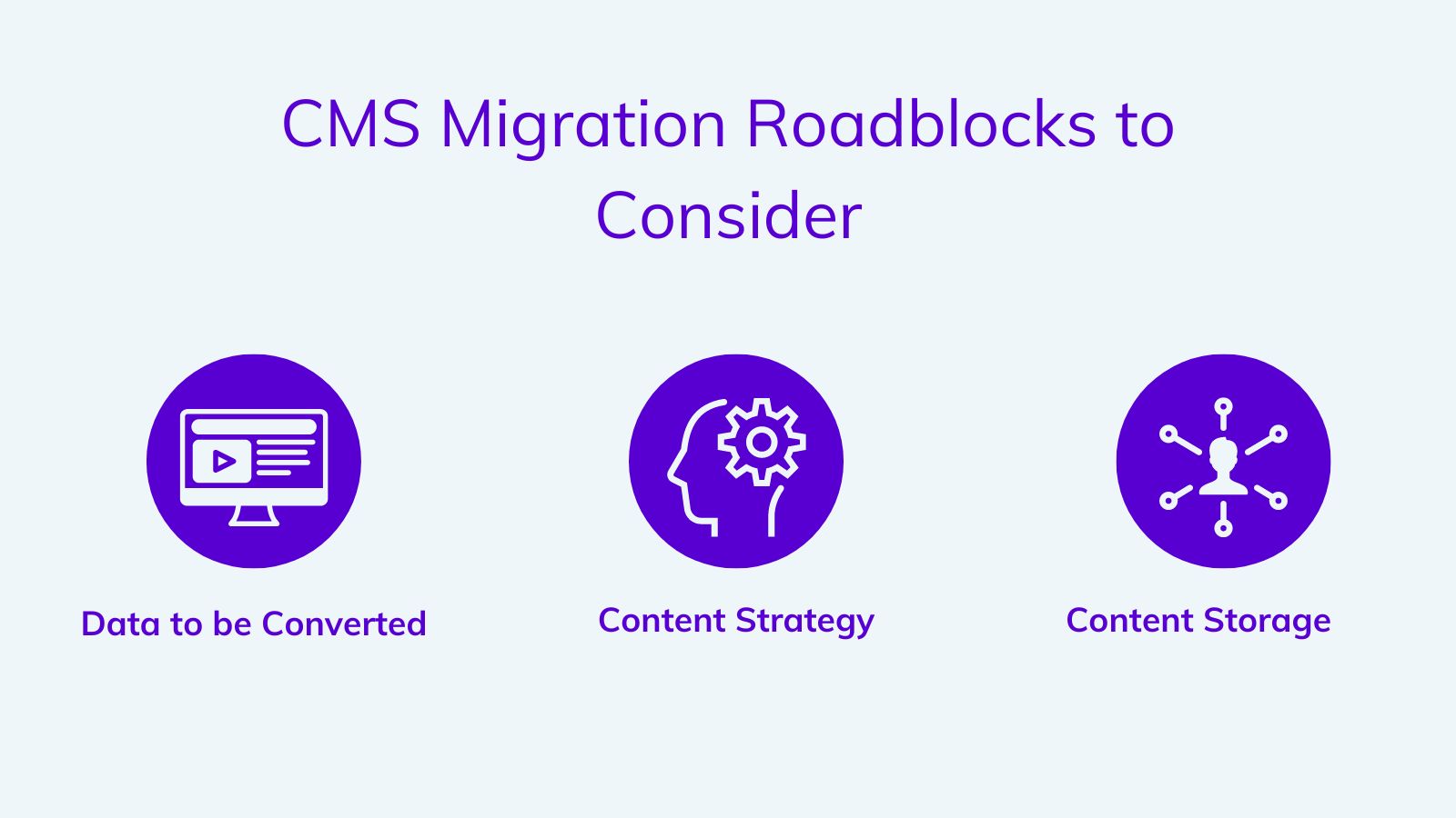 CMS Migration Roadblocks to Consider